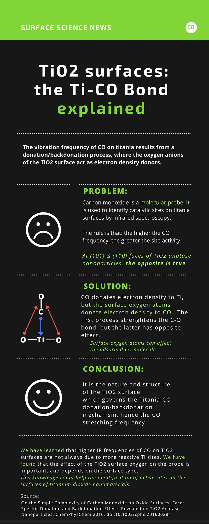 infografic_co_forweb4